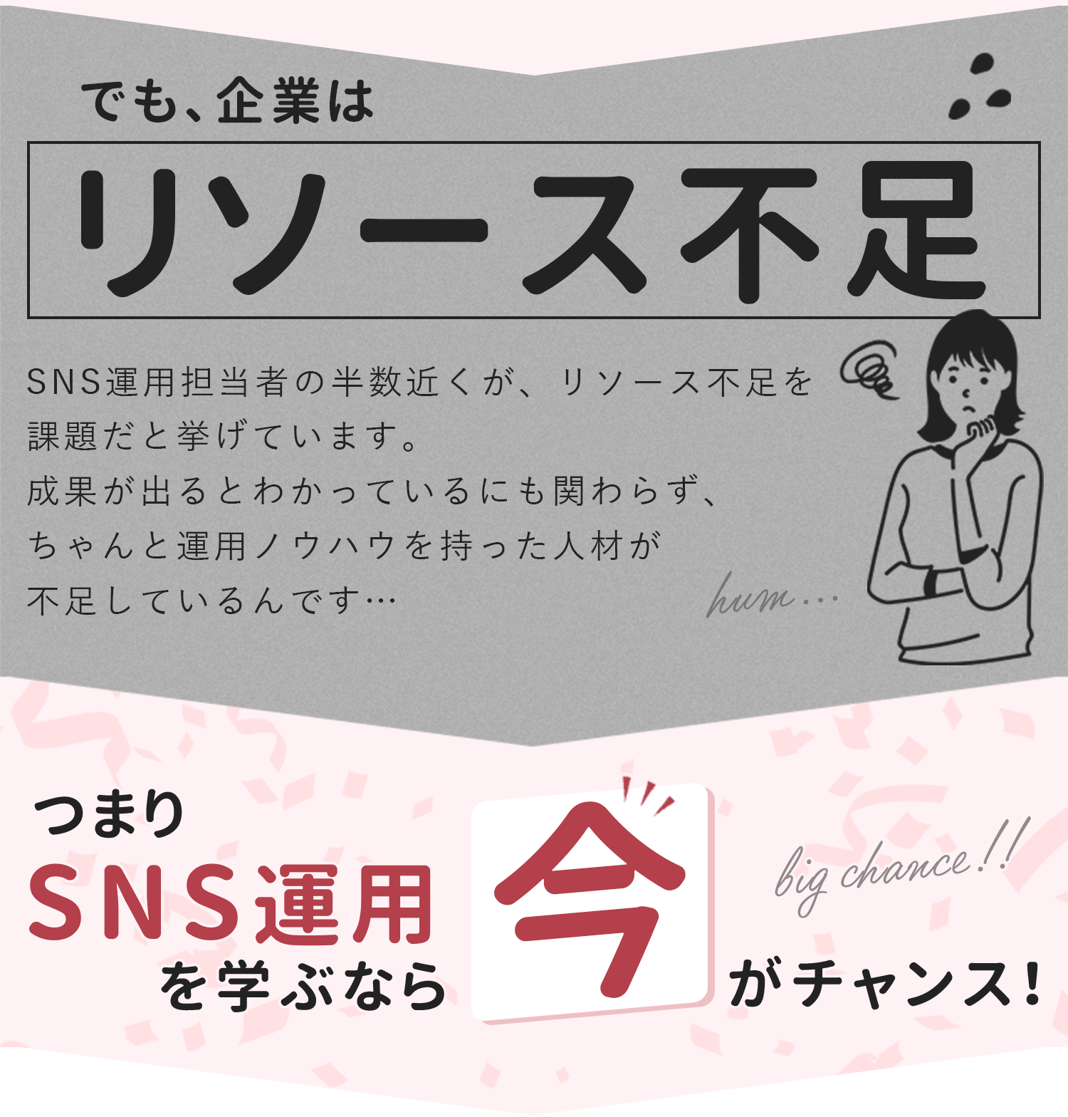でも企業はリソース不足…SNS運用担当者の半数近くがリソース不足を課題だと挙げています。成果が出るとわかっているにも関わらず、ちゃんと運用ノウハウを持った人材が不足しているんです…
      つまりSNS運用を学ぶなら今がチャンス！