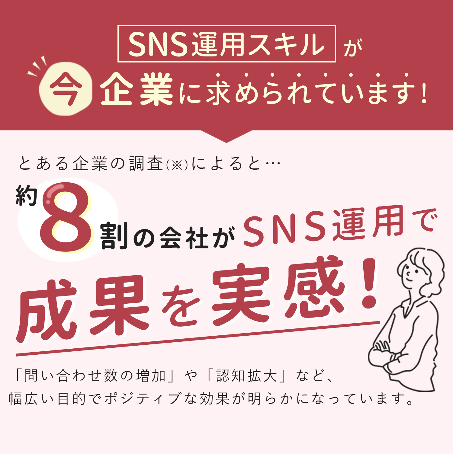 SNS運用スキルが今企業に求められています！とある企業の調査によると、約８割の会社がSNS運用で成果を実感！
    問い合わせ数の増加や認知拡大など、幅広い目的でポジティブな効果が明らかになっています。